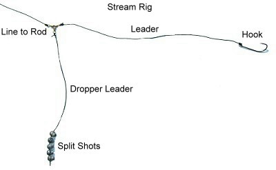 streamrig